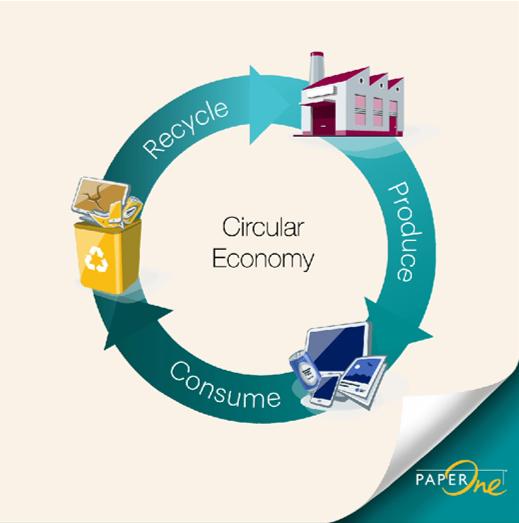 Circular Economy